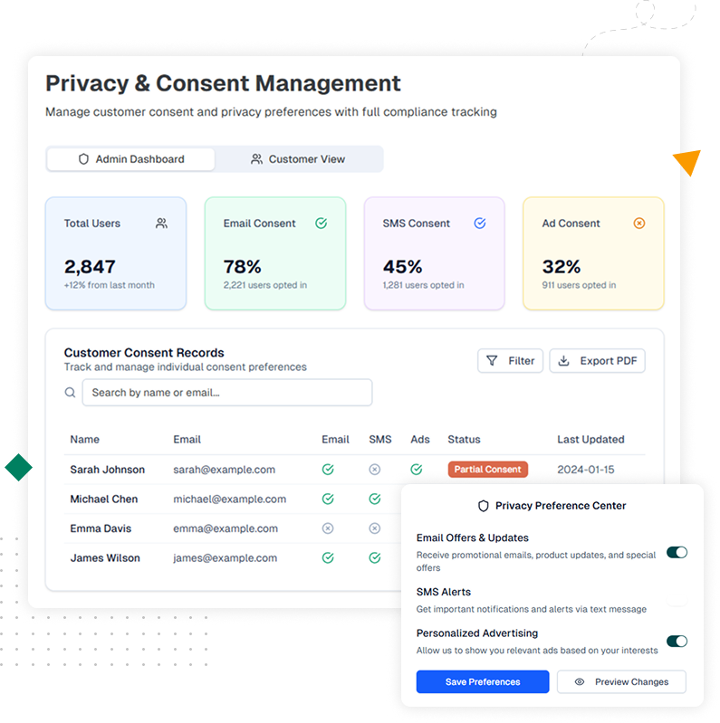 Privacy and compliance dashboard showing consent, encryption, and audit controls