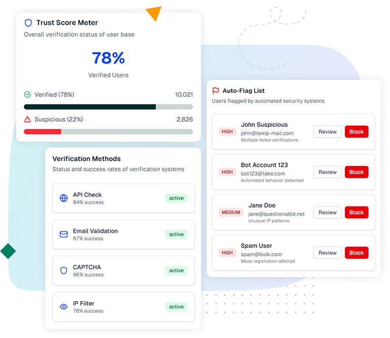 Screenshot of social integrations across Instagram, TikTok, YouTube, X, Discord, email and SMS with verified actions