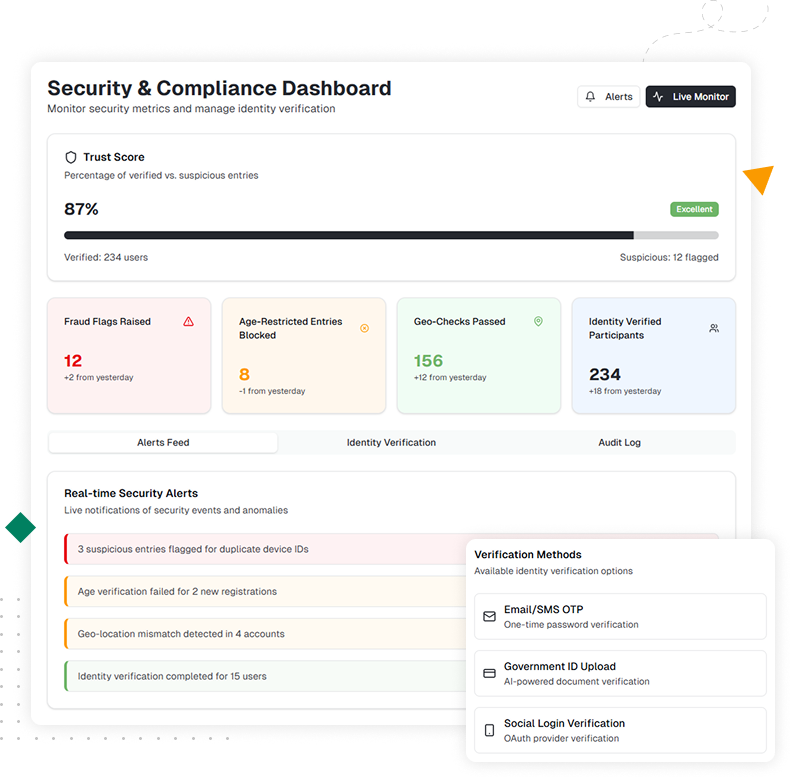 Screenshot of fraud prevention dashboard with verification, audit trails, and policy safeguards