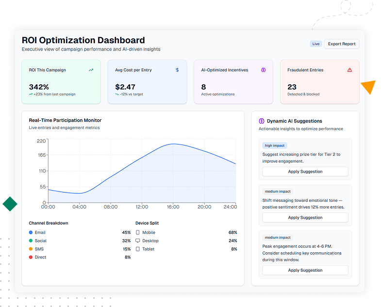 Screenshot of analytics dashboard with ROI metrics, heatmaps, and fraud detection