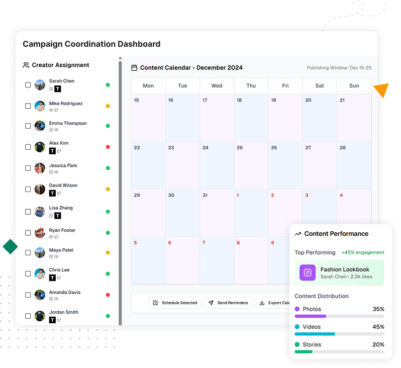 Screenshot of analytics dashboard showing key metrics and insights for a customer advocacy program