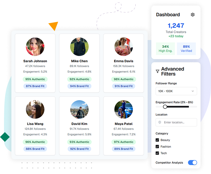 Screenshot of analytics dashboard showing key metrics and insights for a customer advocacy program